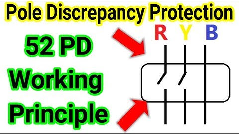 Pole Discrepancy Protection Working Principle
