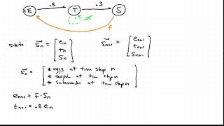 Project 2 - One more example