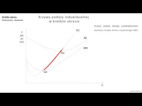 Wideo: Jak obliczyć liczbę firm w doskonałej konkurencji?