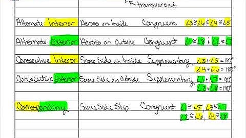 4.2 Notes Video_Geom