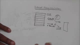 OPERATING SYSTEM: EXTERNAL FRAGMENTATION AND INTERNAL FRAGMENTATION, COMPACTION