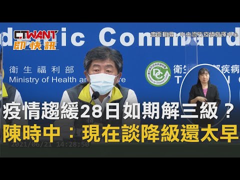 CTWANT 即時新聞》本土確診降破2位數！28日如期解3級？ 陳時中：疫情好轉但現在談降級還太早