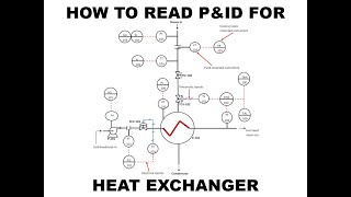 How to Read P&ID Diagram for Heat Exchanger (in Malay) I Nazmi Ismail