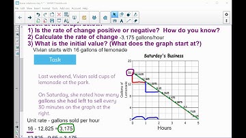 Linear Relation - Rate of Change and Initial Value