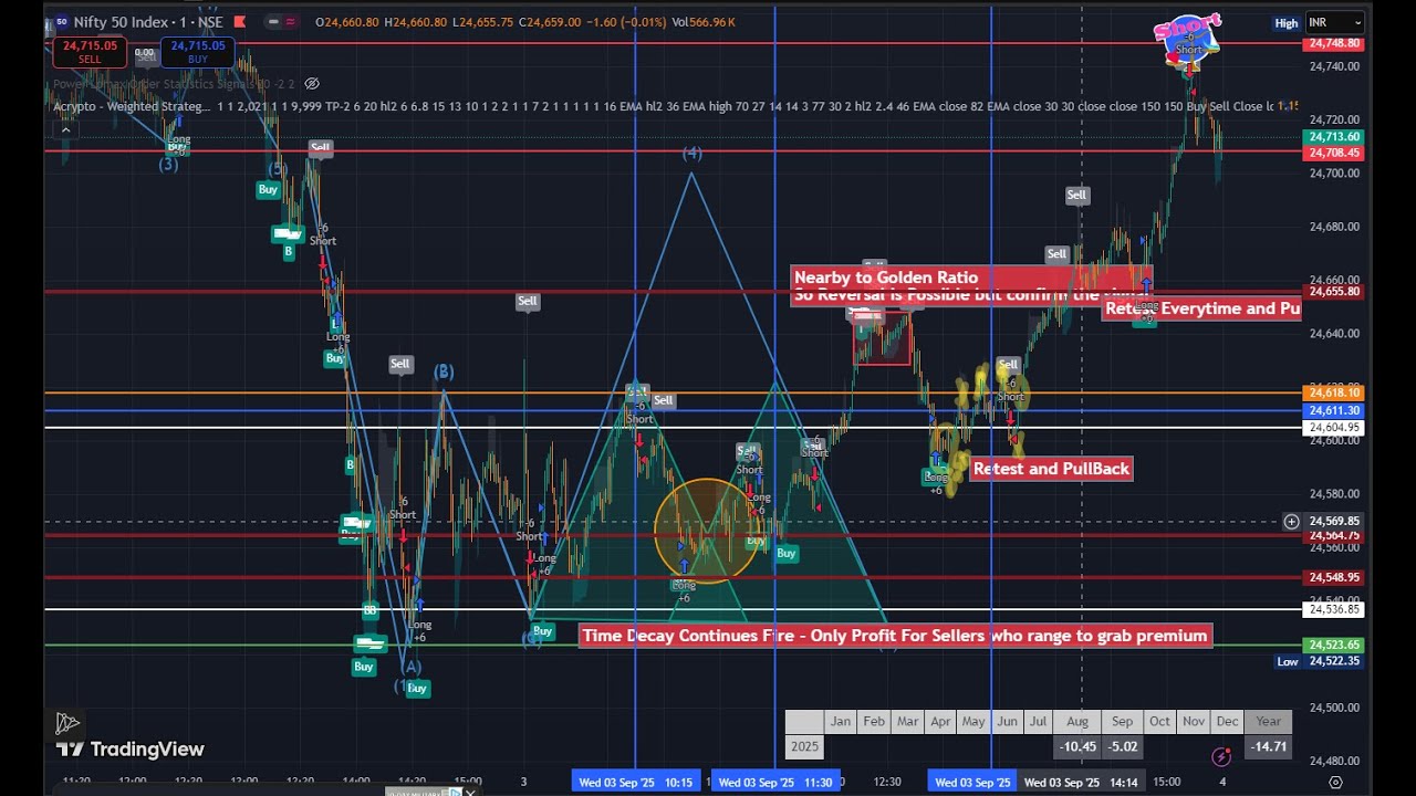 🔵 LIVE Trading Session 6 SEP 2025 | BTC/ ETH/ GOLD / SILVER| Analysis & Learning | strategy🔵
