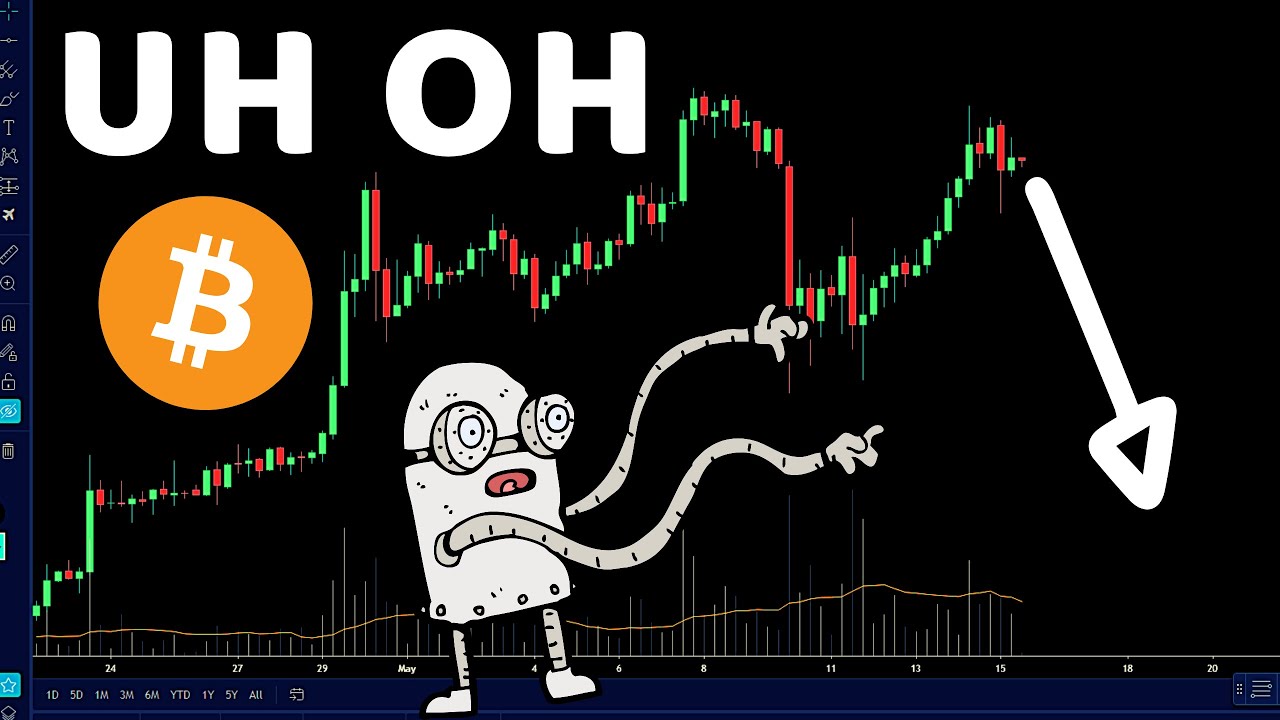 Bitcoin | Chainlink | LINK BTC | Price Prediction Today |  NEWS & Market Analysis | May 2020 🏮