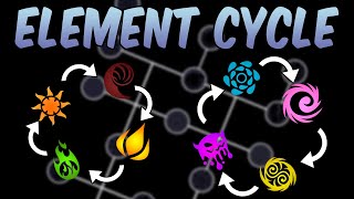 How Does The ELEMENT SYSTEM Work & Skill Tree Synergy I Anime Last Stand