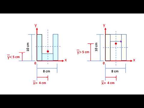 STR--การหาจุด Centroid ของหน้าตัด