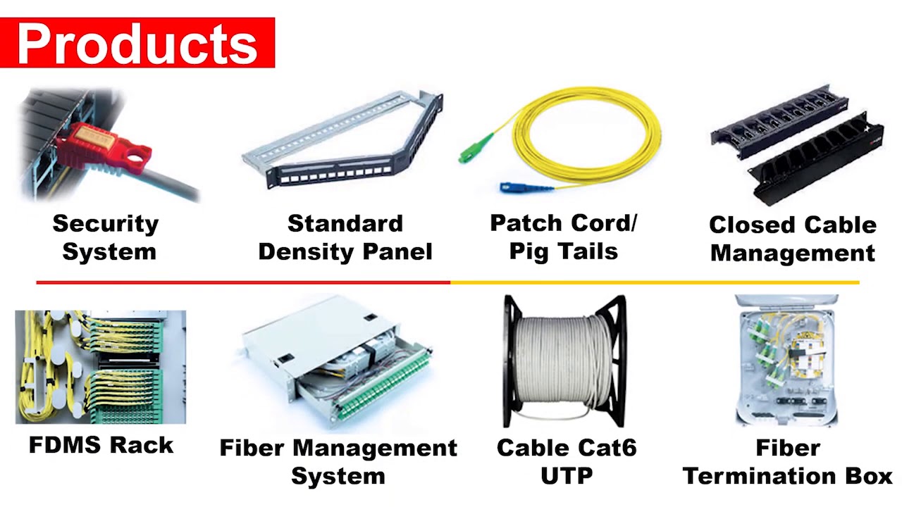 R&M: Structured Cabling Solutions - YouTube