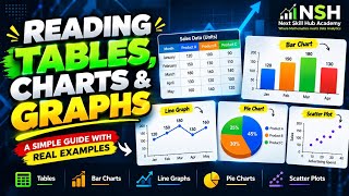 How to Read Any Chart, Graph or Table | Data Analytics for Beginners