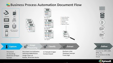 Ephesoft Intro - Document Management & Capture