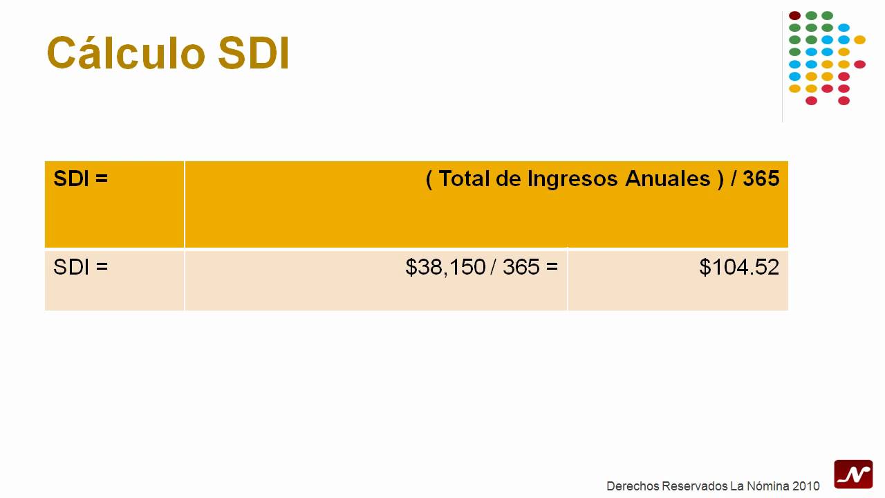 La Nómina ¿Qué es el SDI? YouTube La Nómina ¿Qué es el SDI? YouTube