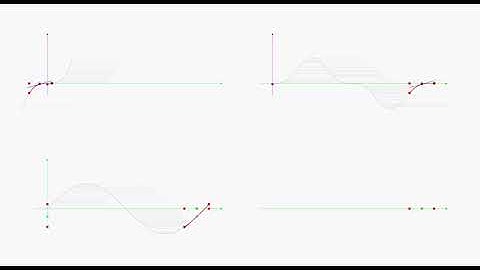 The chain rule (from R1 to R1 to R1)