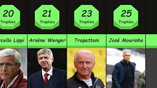 Top Football Managers With Most Trophies | Top 20 Football Managers in Football History.
