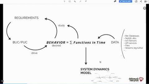 Systems Dynamics: The BA Tool You Didn’t Know You Needed! With Wim Debreuck