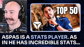 Sideshow On VLR Rating of All-Time Top 50 VCT Americas Players (Aspas Stats Player?) screenshot 5