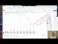 Обзор MOEX на 29.05.2024. RTS, Si, BR, SR, GD и др