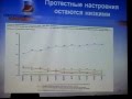 Общество и власть в условиях политического кризиса ч.2