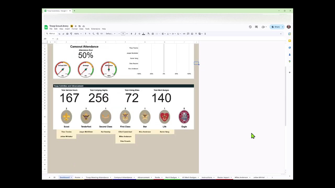 Scoutlibrary - Dashboard for Scoutbook