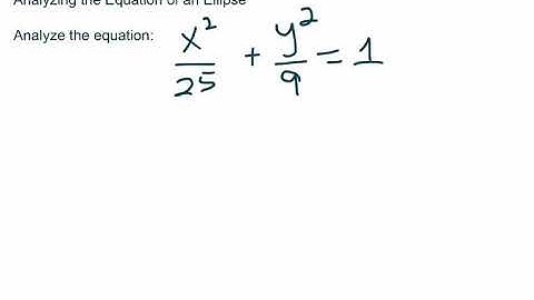 Analyzing the Equation of an Ellipse with Center (0,0)