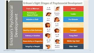 Issues on Human Development Part II - 8 Stages of Life (Erikson)