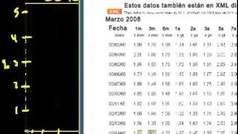 Introducción a la curva de rendimiento
