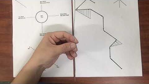 Bài 1: Bẻ que - Wire bending