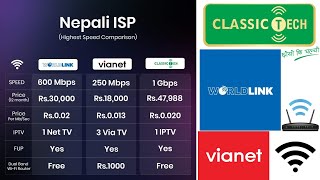 World Link vs Vianet vs Classic Tech Highest Speed Comparison | World Link vs Vianet vs Classic Tech screenshot 4