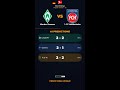Werder Bremen vs 1. FC Heidenheim AI Prediction | Bundesliga Regular Season - 24 | #Shorts
