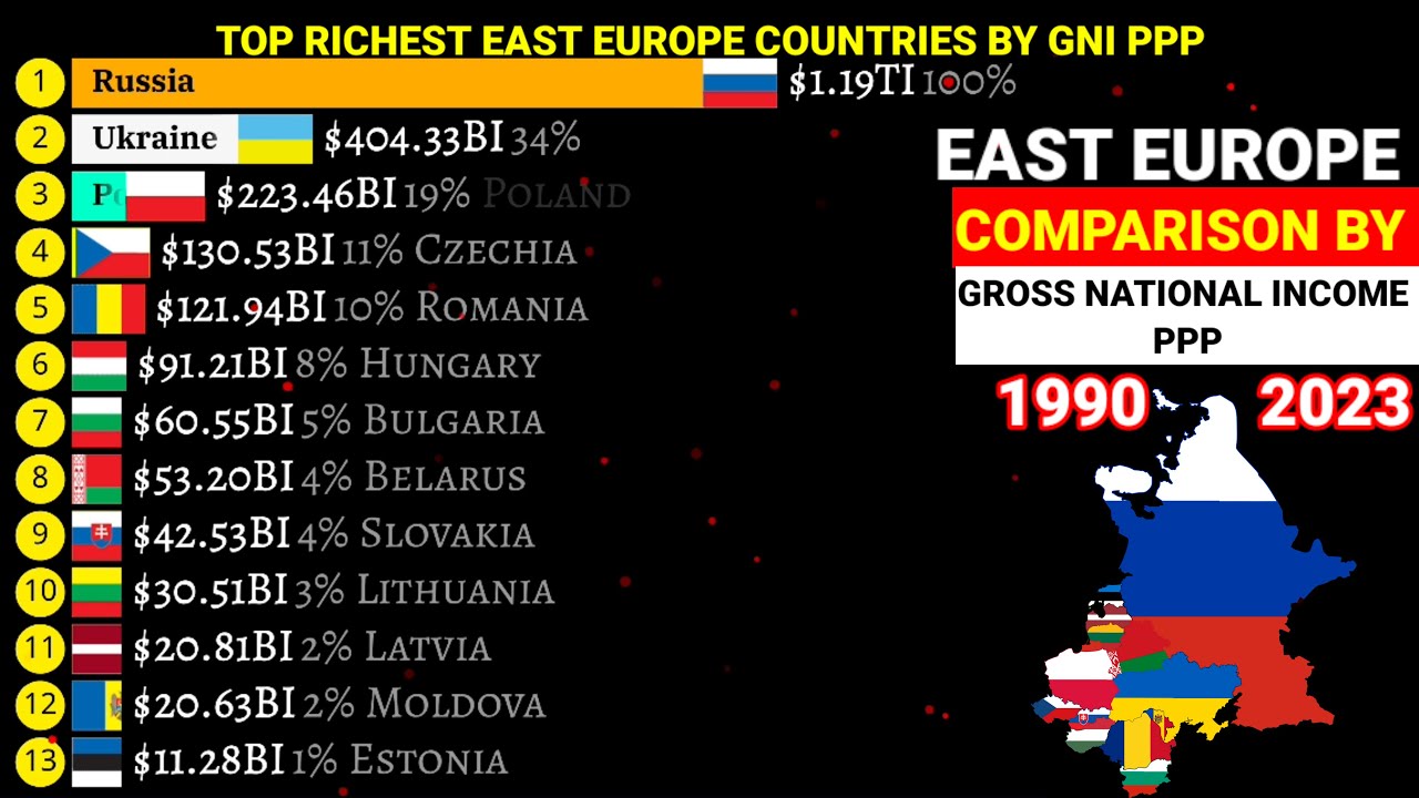 Richest countries in East Europe by GNI PPP 1990-2023 - YouTube