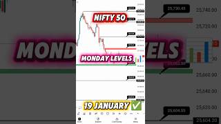 Nifty Prediction 🔥#niftyprediction #optiontrading #trading