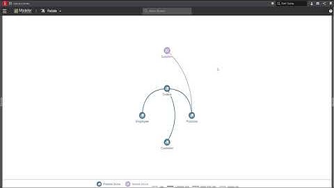 Six steps to becoming a data-driven organization: Step 3 Demo