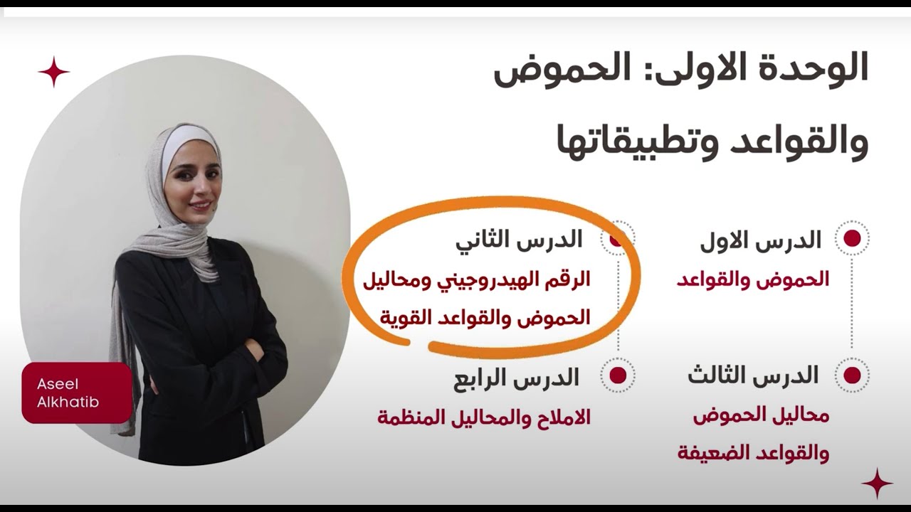 كيمياء توجيهي 2007- الوحدة الاولى الدرس الثاني الرقم الهيدروجيني ومحاليل الحموض والقواعد القوية