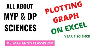 Year 7 Science - The Ramp Processing and Graphing Final