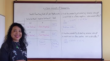 Math 115 Section 4.1 Basic concepts of Probability