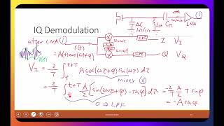 L28B - IQ Demodulation for Qubit Readout