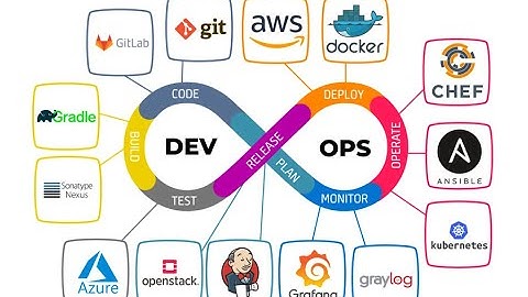 Day 9 | 27 May | #devops | #ansible Configuration Management Tool