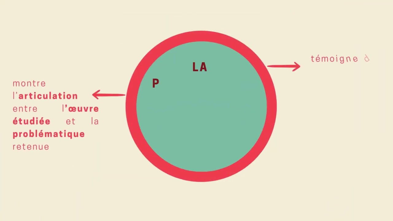 LLCER : Le dossier personnel de l'élève