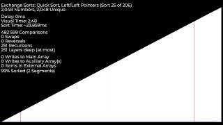 Over 200 Sorting Algorithms under an hour on Shifted Element