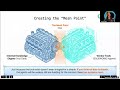 Converge Webinar - AI As A Force Multiplier for Engineering - 15 - The Mesh Point