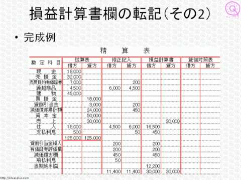 簿記検定日商
