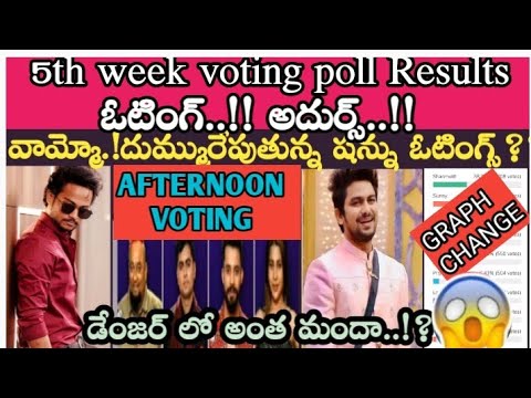 Bigg Boss 5 Telugu 5th week voting results|Bigg Boss 5 Telugu 5th week