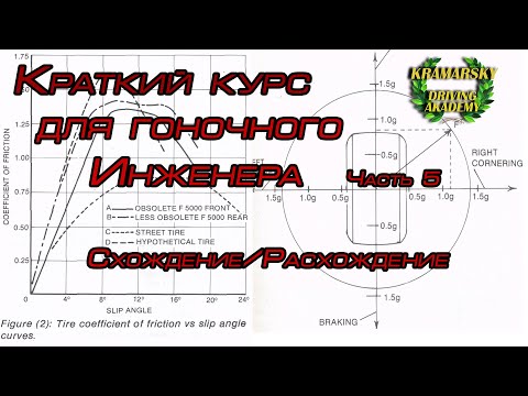 Краткий курс гоночного инженера. Схождение/Расхождение. Часть 5.(07.12.2020)