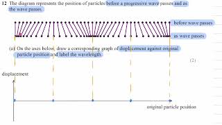 Waves Exam Questions - A Level Physics AQA, Edexcel, OCR A (level 3)