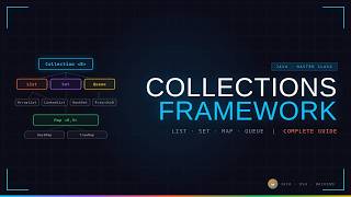 Java Collections Framework Full Course for Beginners | List, Set, Map & Queue Explained - Part 1