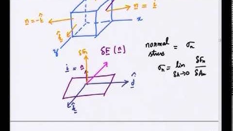 Mod-01 Lec-22 Lecture-22