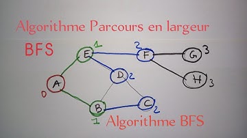 ♦️♦️Algorithme BFS parcours en largeur algorithme de prim djistra théorie des graphes bfs algorithme