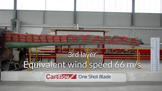 Wind turbine blade static test