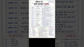 संविधान के सबसे महत्वपूर्ण अनुच्छेद 🔥 | SSC Railway UPSC Polity Notes #article #polity #gk #notes