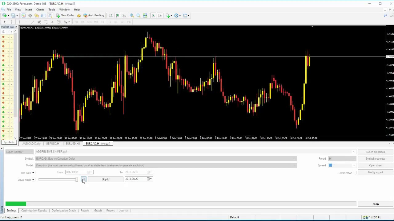 Forex Aggressive Sniper Strategy Ea Optimization For Maximum Profit And Low Drawdown - 